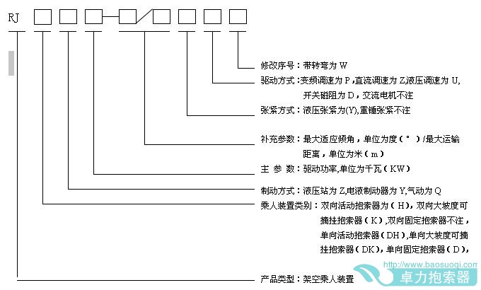 活动抱索器型号编制方法 技术参数说明