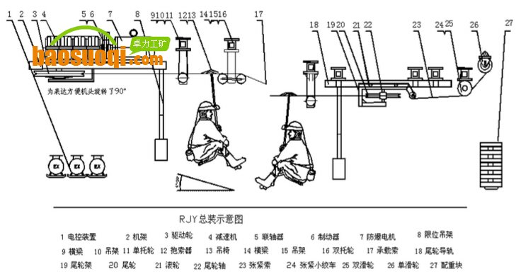 煤矿架空乘人装置结构组成 总装示意图